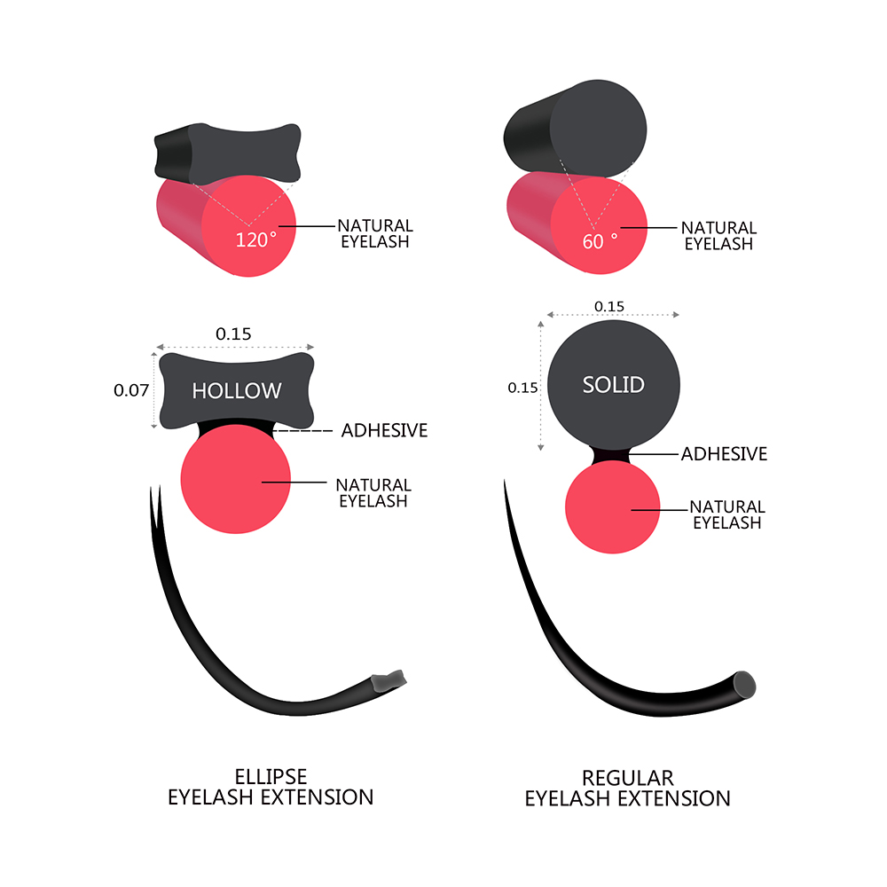 Quewel Hình Elip Dẹt Nối Mi 0. - đánh giá và giá Eyelash Extension For Asian Eyes