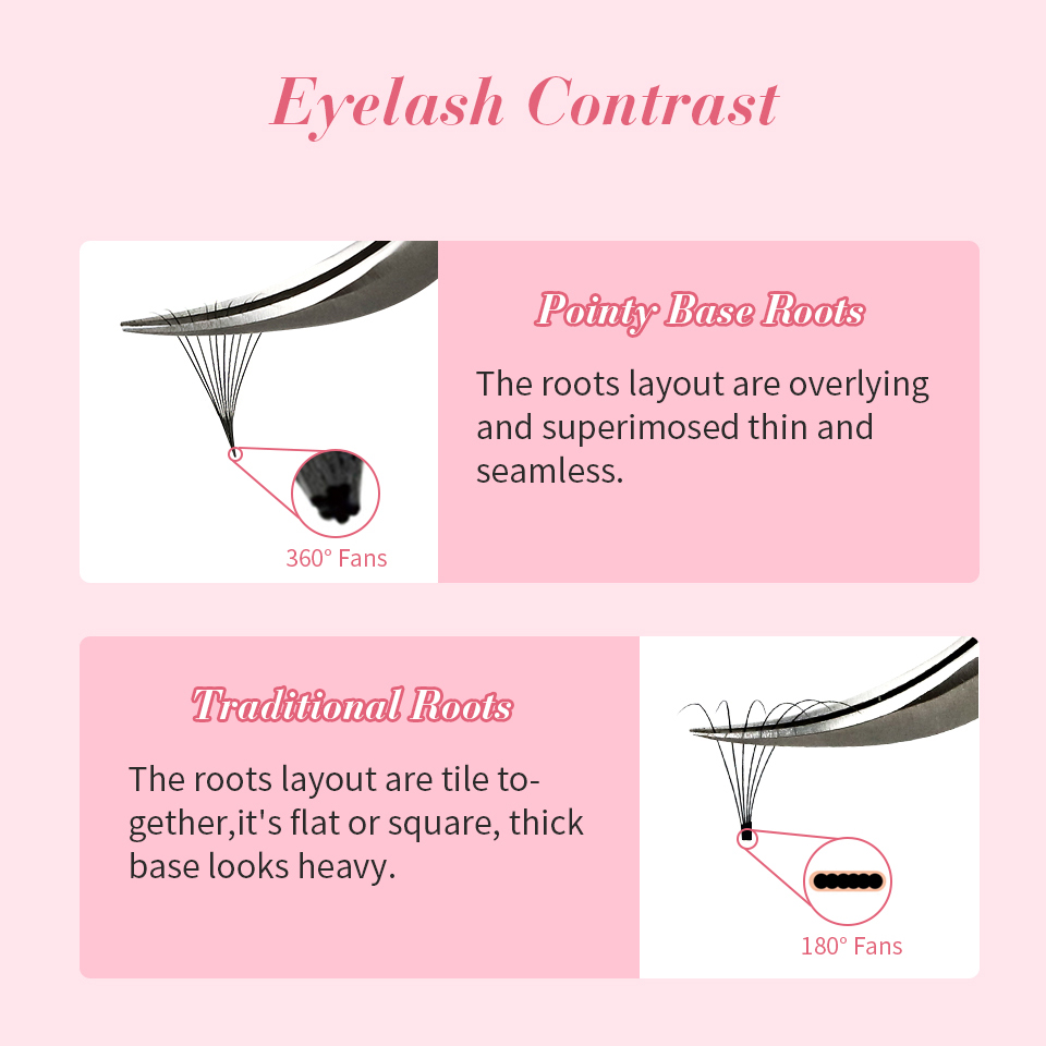 RUJADE Thin Pointy Base Premad - đánh giá và giá Eyelash Extension Russian